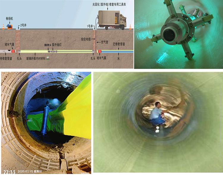 广元UV-CIPP内衬修复