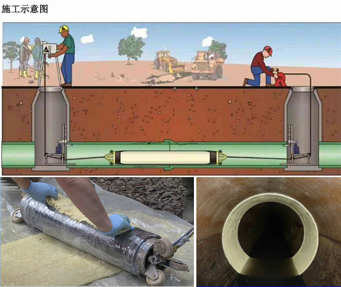 广元管道局部点状修复